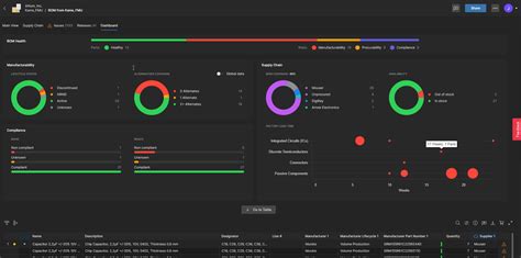 altium dashboard|Iba pa.